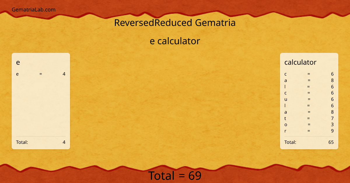 e calculator in reversedReduced Gematria